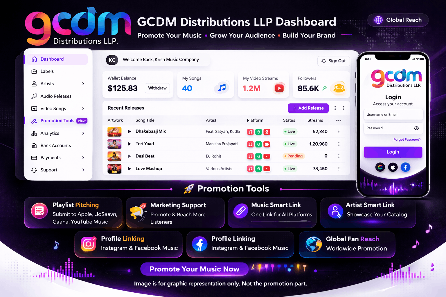 Dashboard Preview